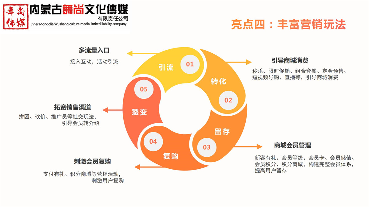 03【商城】商城营销功能详解_49.jpg