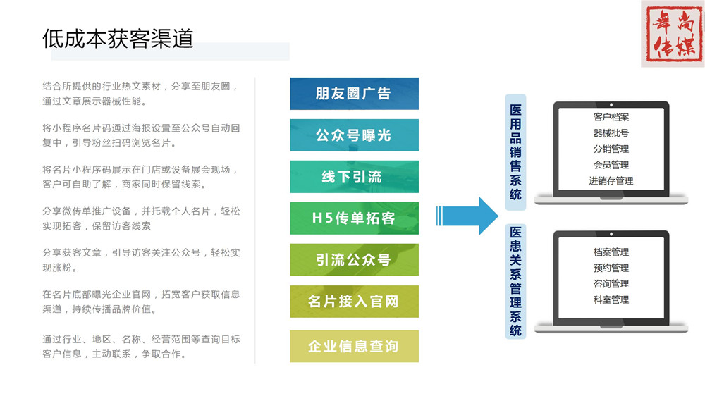 【销售系统】医疗器械行业解决方案_09.jpg