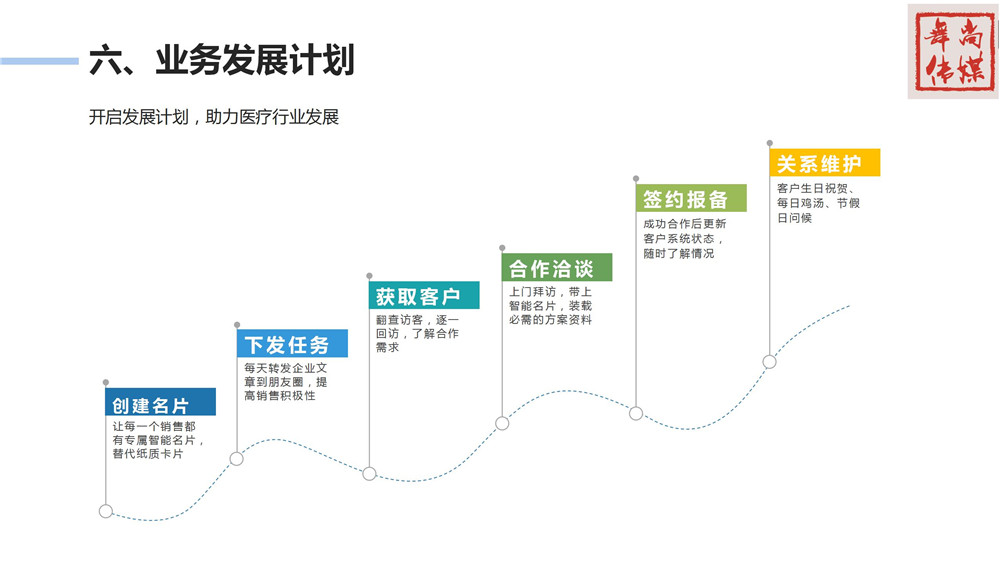 【销售系统】医疗器械行业解决方案_22.jpg