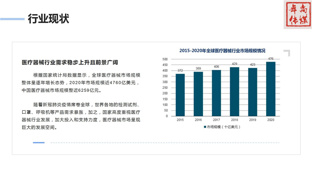 【销售系统】医疗器械行业解决方案_04.jpg