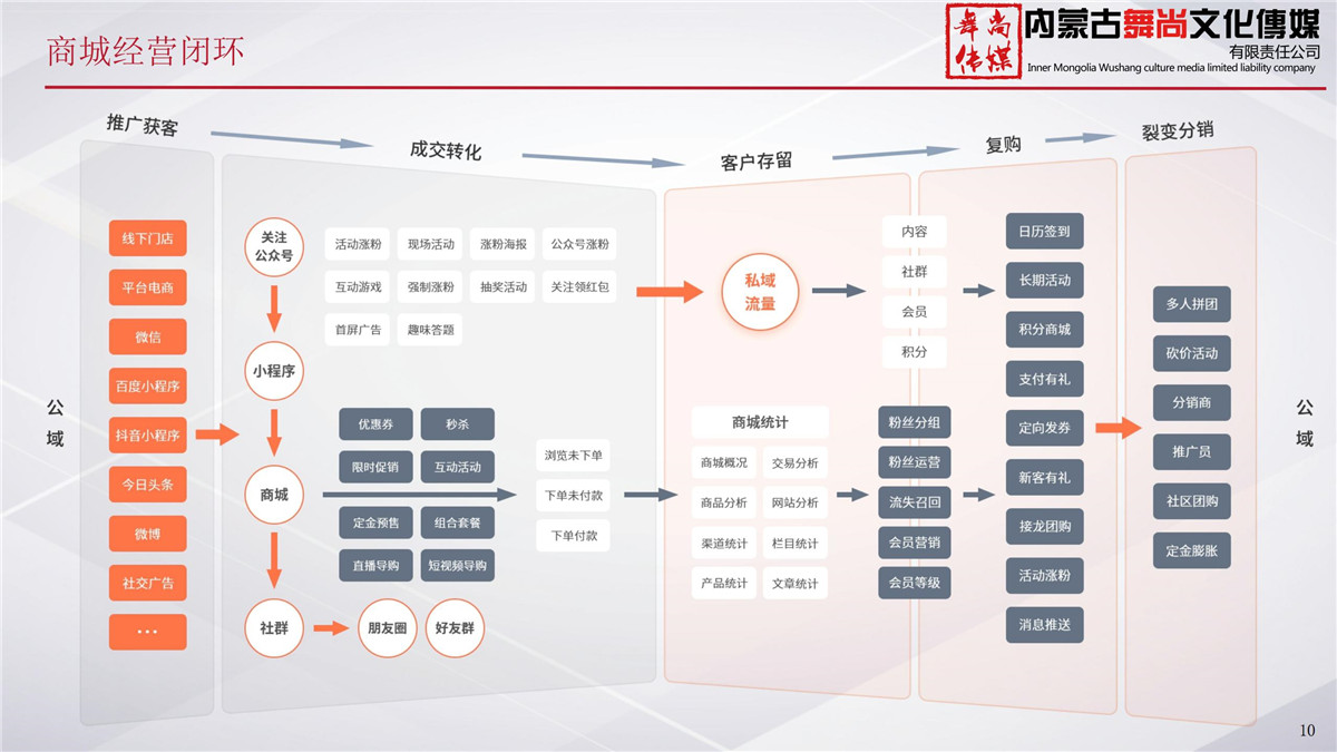 【商城】微商城解决方案_09.jpg